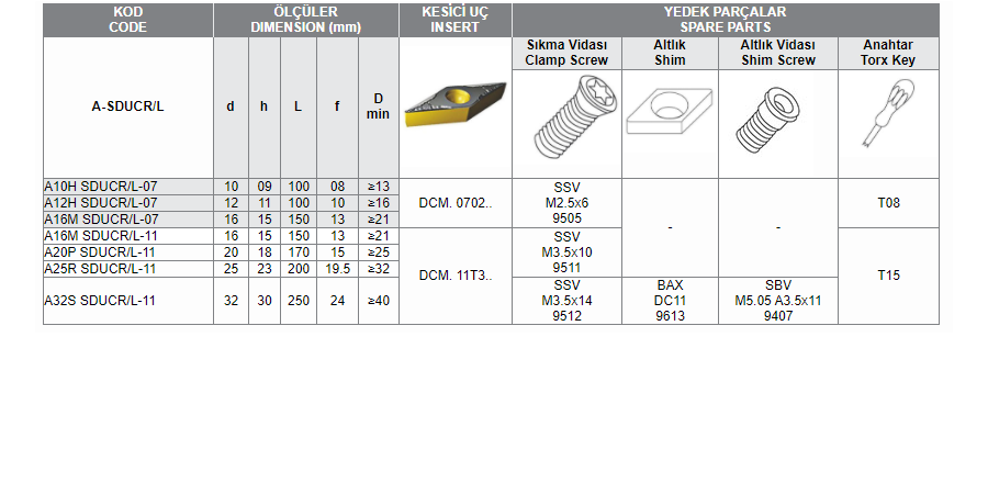 A-SDUCR/L DCM UÇ BAĞLAYAN DELİK İÇİ TORNA KATERİ